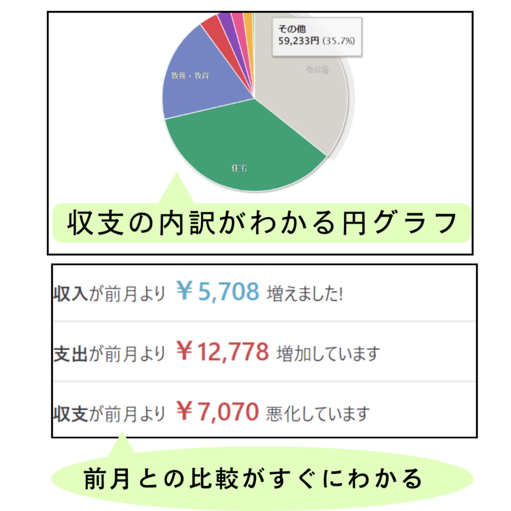 家計簿つけるならマネーフォワード Me！節約・継続できるポイントを解説 | かめさんのブログ