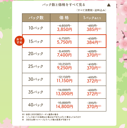 フィットディッシュ料金表公式HPより引用